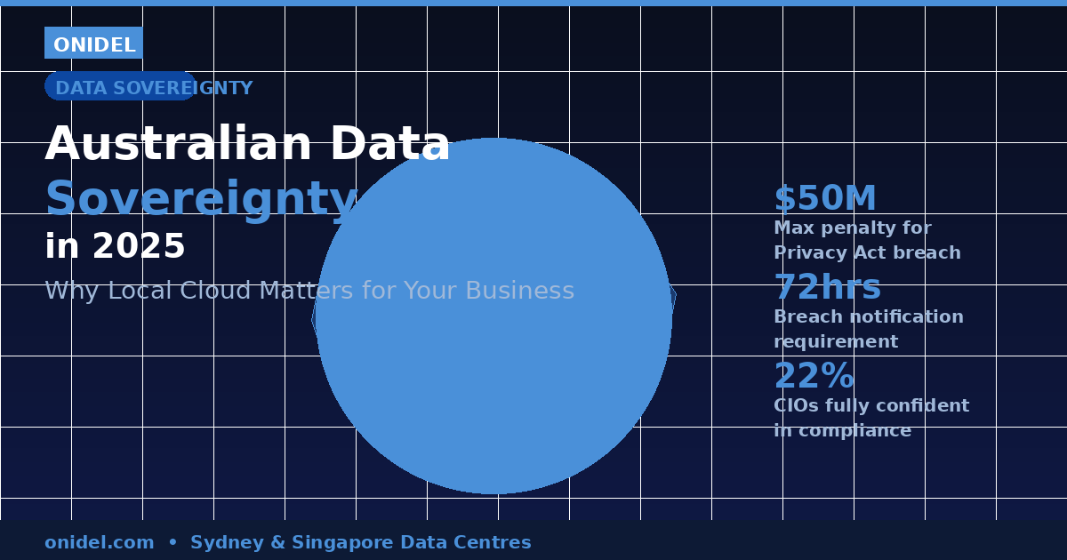 Australian Data Sovereignty in 2025: Why Local Cloud Matters