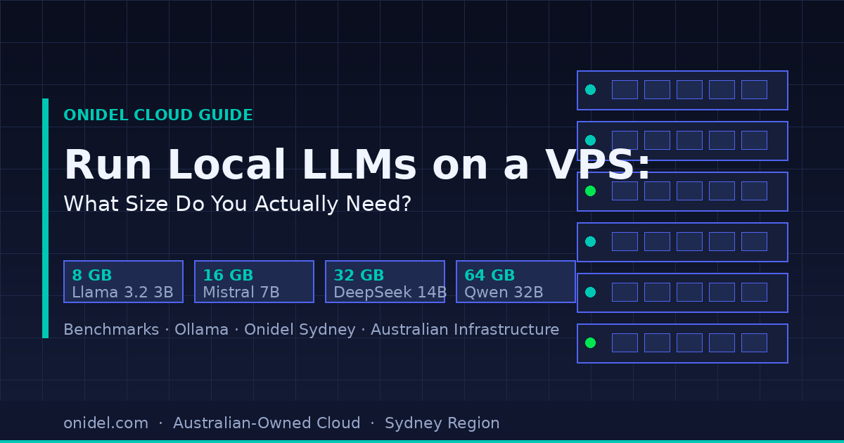 Run Local LLMs on a VPS: What Instance Size Do You Actually Need?